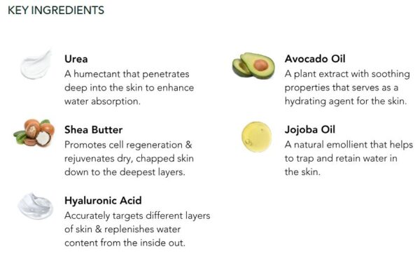 "Close-up of foot mask ingredients: urea, hyaluronic acid, shea butter, avocado oil, jojoba oil" "Moisturizing booties with humectants, emollients, ceramides, and occlusives" "Hydrating foot mask with visibly rich cream inside bootie"